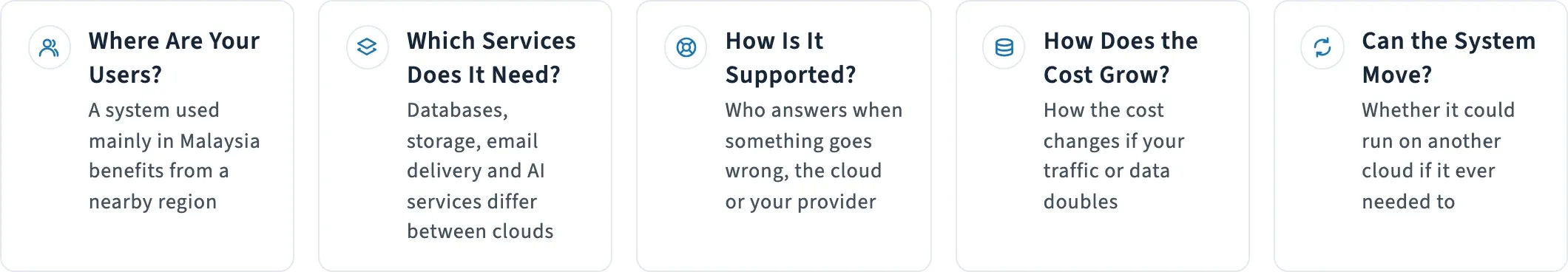 Five questions for choosing a cloud: where your users are, which services the system needs, how it is supported, how the cost grows, and whether it can move