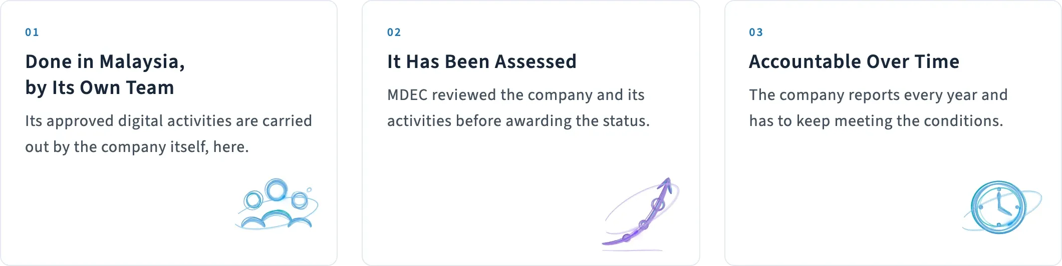 What MD Status tells you about a technology partner: the work is done in Malaysia by its own team, it has been assessed by MDEC, and it is accountable over time