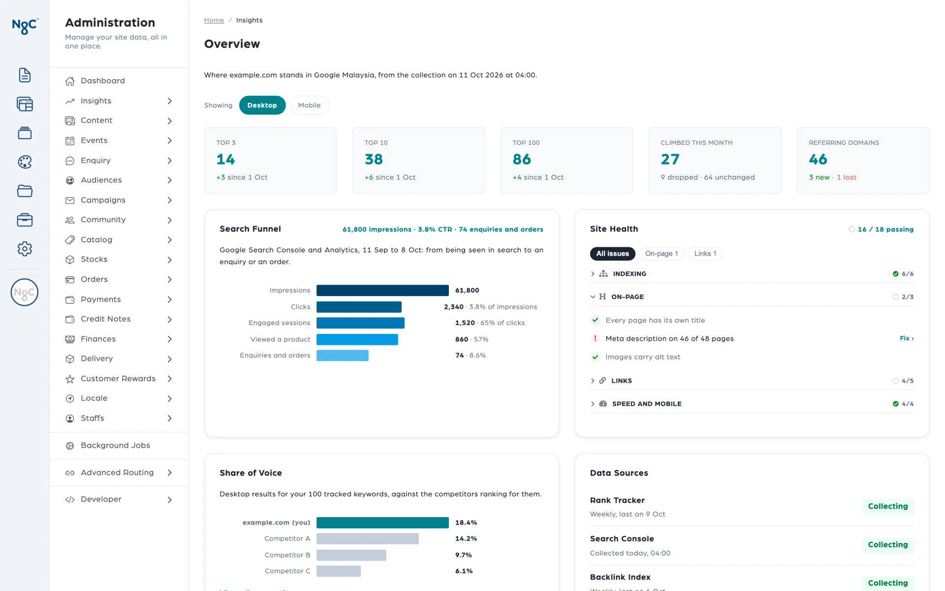 The NagaCloud(R) Insights overview: rankings, search funnel, site health and share of voice