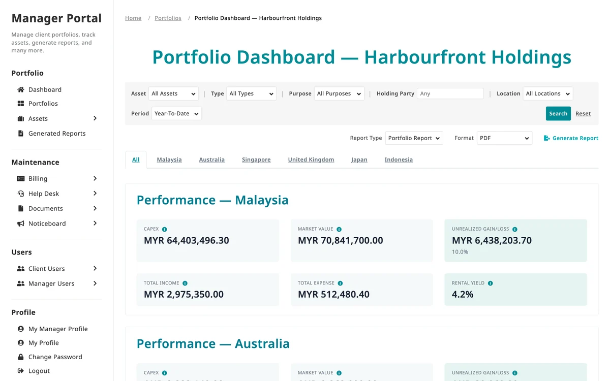Threenity Synergy REMS portfolio dashboard, manager portal (illustrative data)