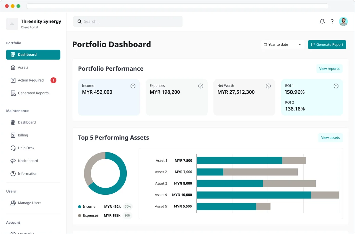 Threenity Synergy REMS portfolio dashboard, client portal (illustrative data)