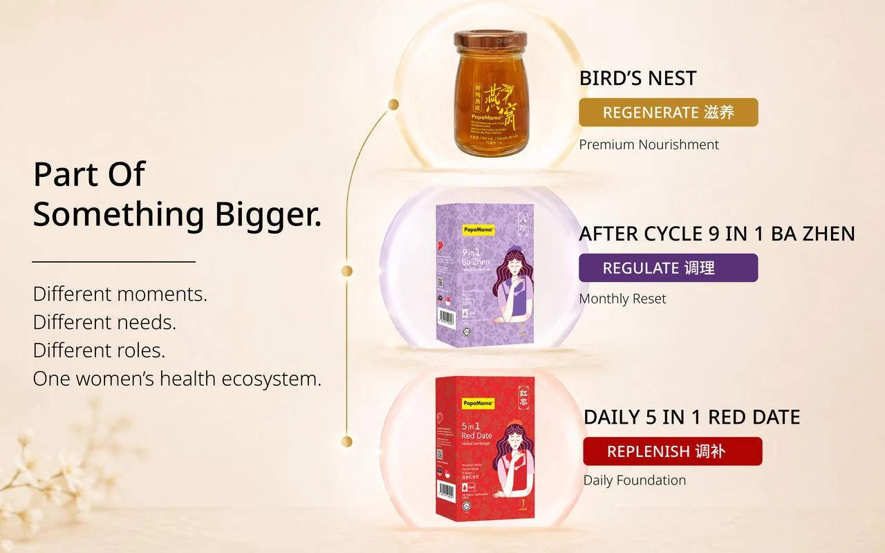 Part of something bigger - one women's health ecosystem
