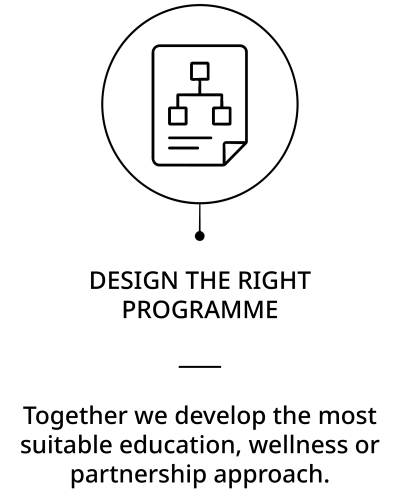 Partnership process step 2