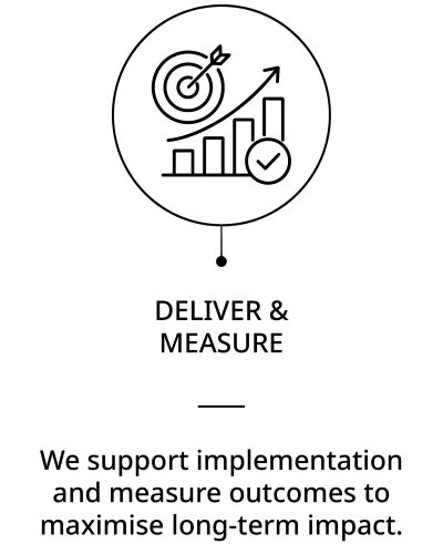 Partnership process step 3