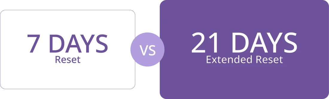 7 Days Reset versus 21 Days Extended Reset