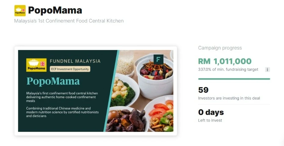 PopoMama 2022 &mdash; Equity Crowdfunding success