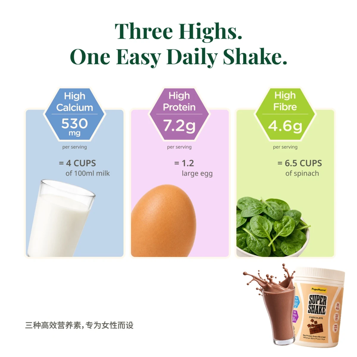 Chocolate: High calcium, high protein and high fibre—shown for Chocolate