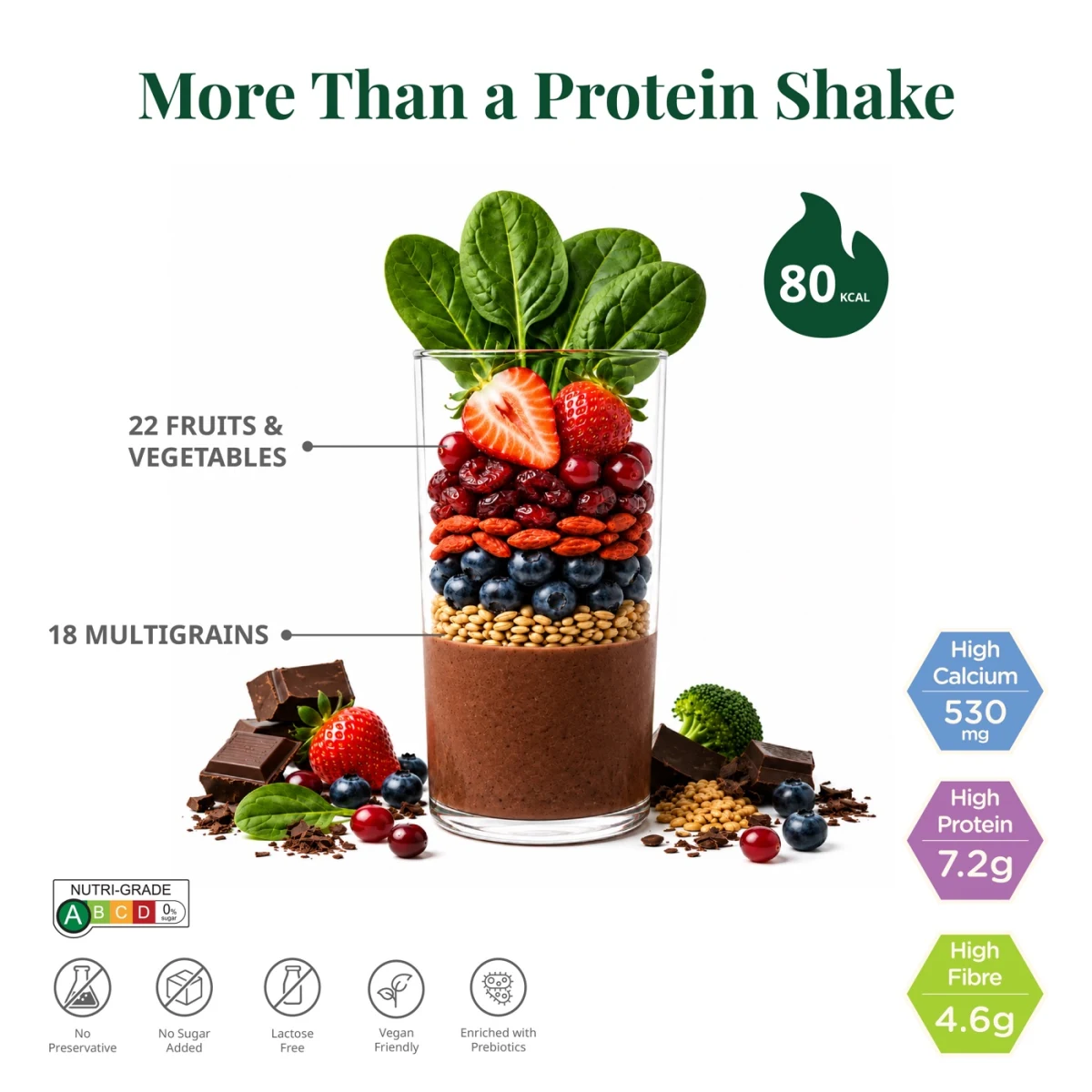 Chocolate: Calcium for bones · protein for muscle · fibre for digestion