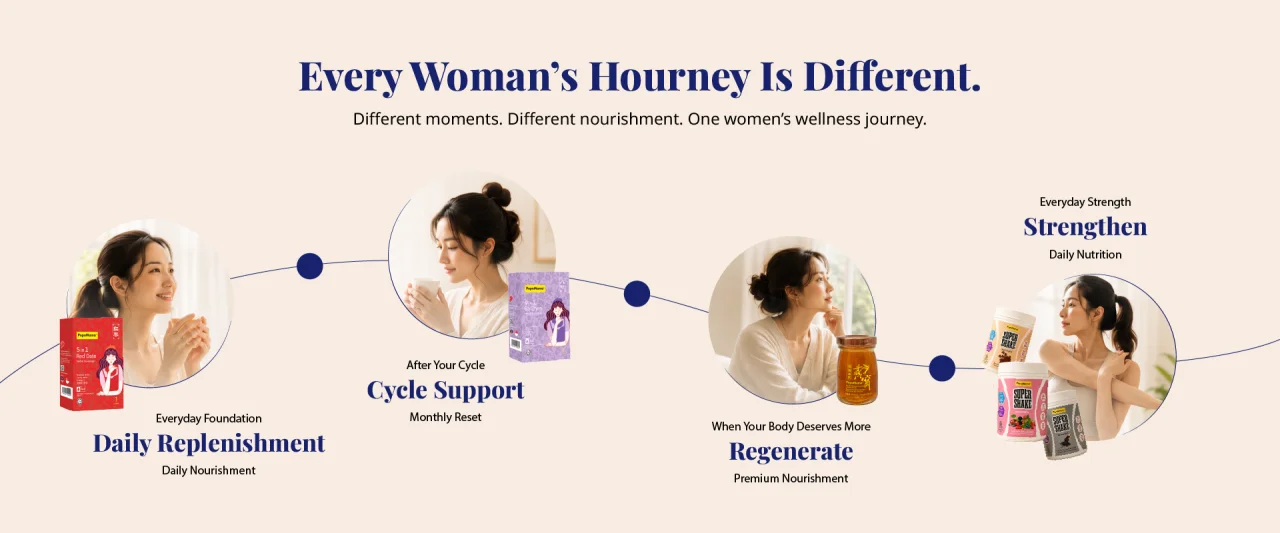 Every Woman's Journey Is Different. Replenish, regulate, regenerate, strengthen &mdash; one women's wellness journey.