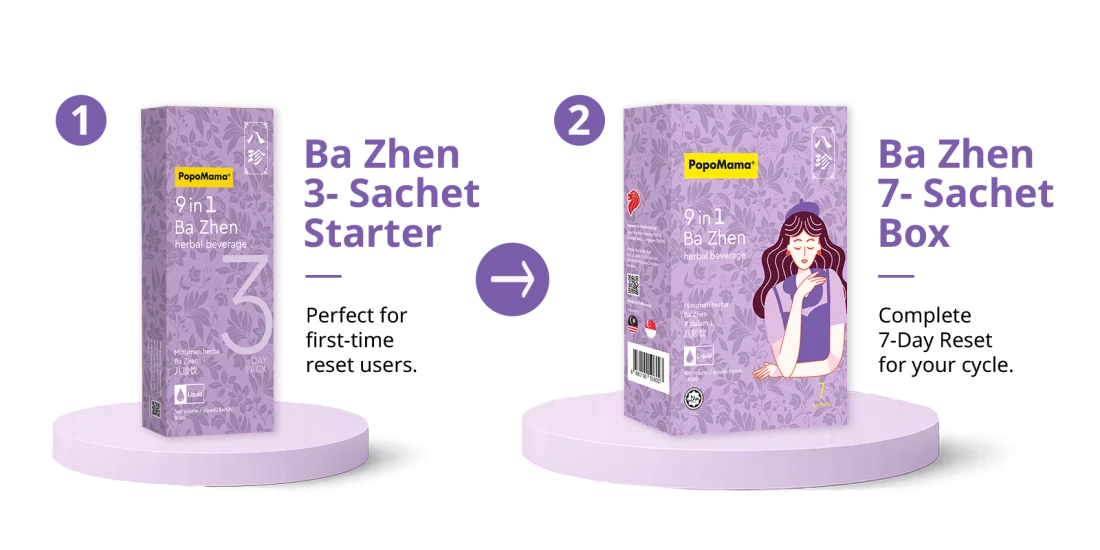 From 3-Sachet Starter to Complete 7-Day Reset