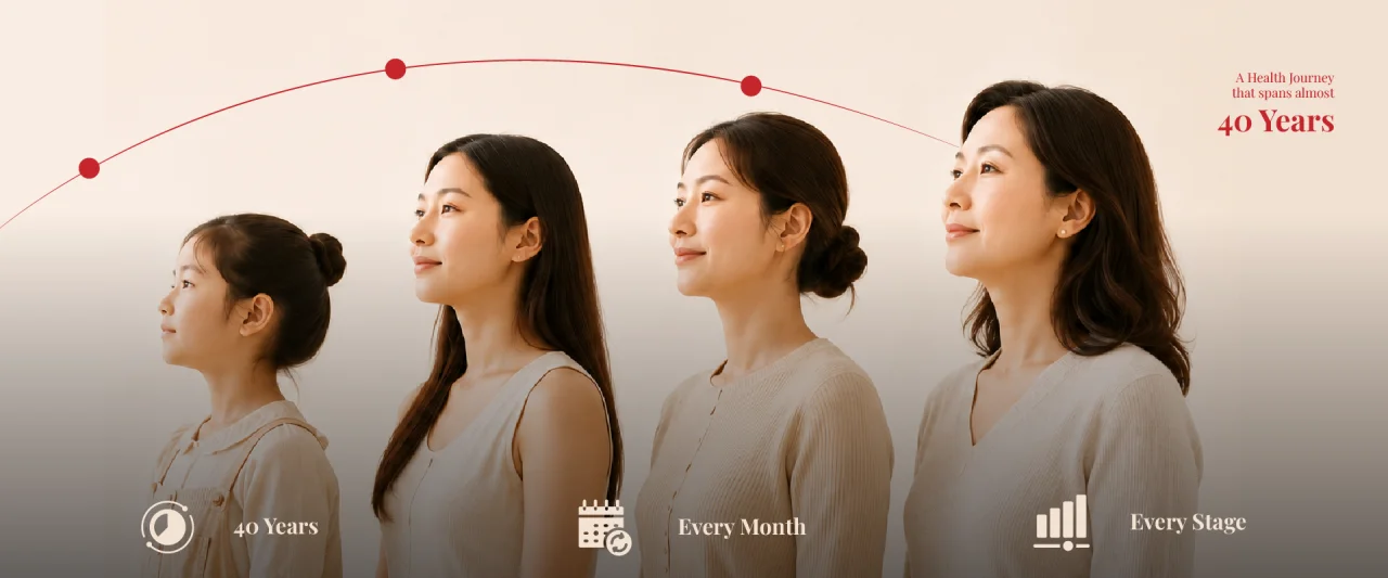 A health journey that spans about 40 years, every month, every stage