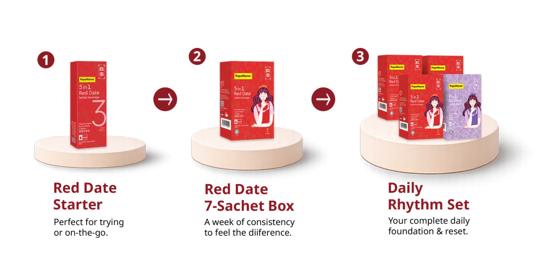 From 3-Sachet Starter to Daily Rhythm