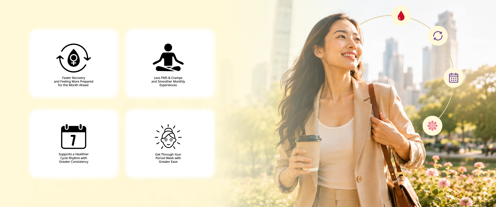 Work with your cycle — benefits + model